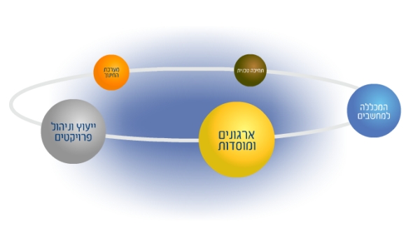 אומגה המכון להוראה מודרנית